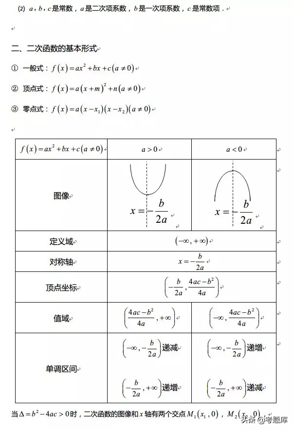 数学函数图像性质整理,正弦函数与余弦函数的图像和性质