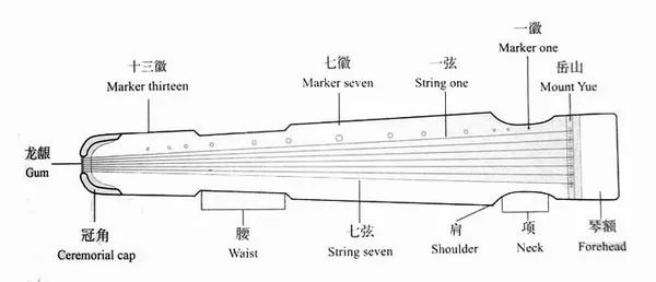 龚一古琴入门指法第1讲,古琴入门指法表