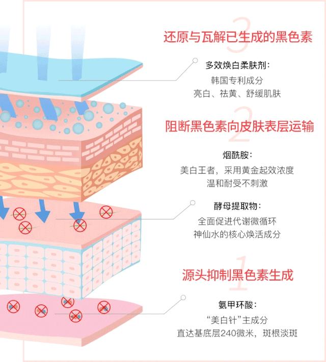 日本女孩长不胖的秘密,日本女人为何不长斑