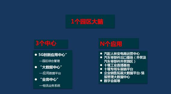 东湖大数据携手十堰移动，“5G+”让城市更“智慧”