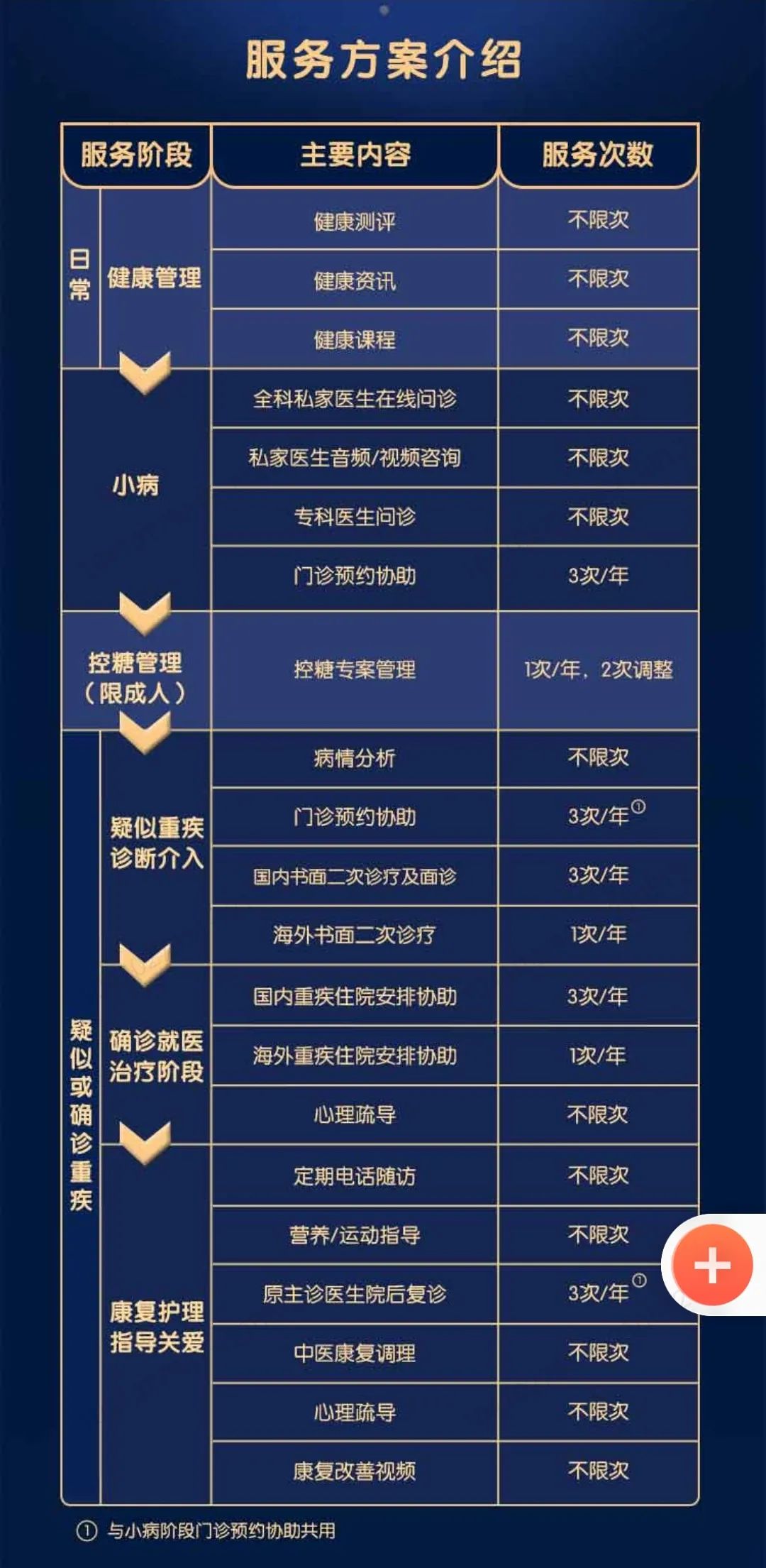 重疾险为什么不买终身的,平安福可以不买重疾险吗