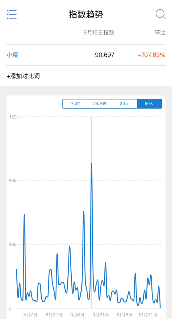 意类出品，今夏最狗血的青春*片爽**《左右》，幕后故事直呼过瘾