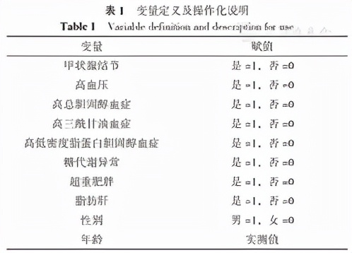 基于高校教师四年体检面板数据探讨代谢性疾病对甲状腺结节发生的影响研究