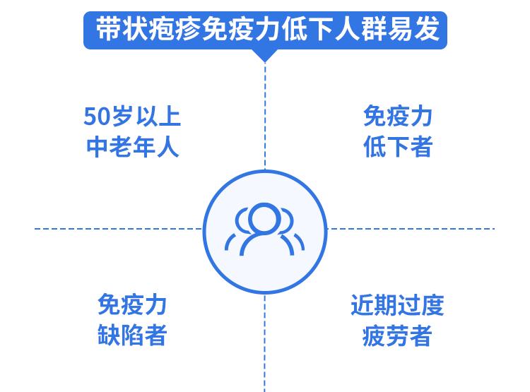 马思纯患带状疱疹,马思纯治病经历