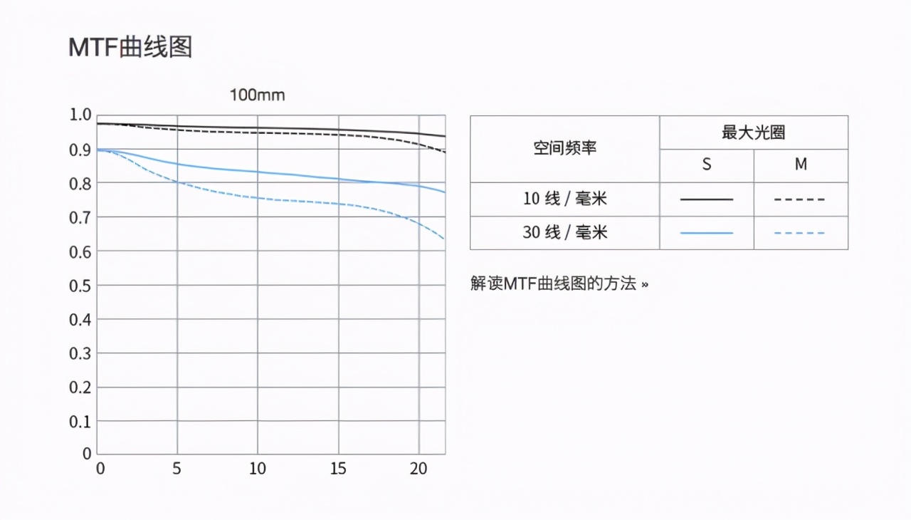 佳能最值得买的三个镜头,佳能全画幅无反推荐