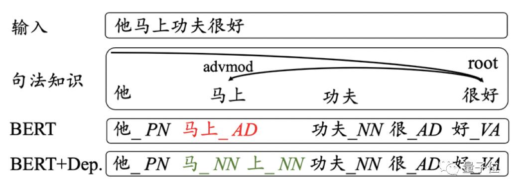 中文信息处理分词标注怎么做,常用的中文分词算法及分词系统