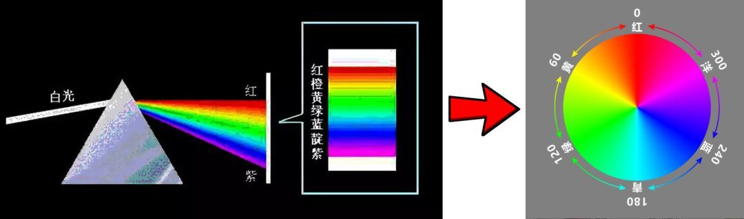 色彩调出高级灰色调,教你调出电影质感的作品