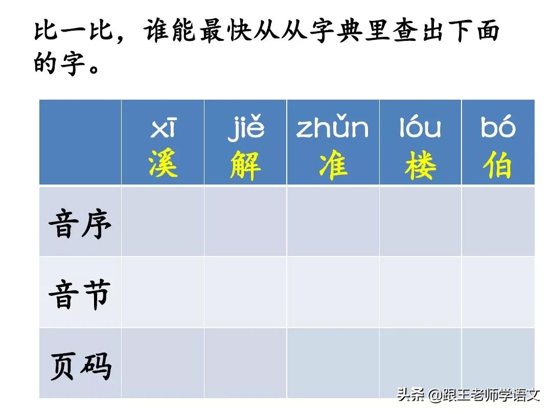 一年级语文园地六朗读,一年级语文下册语文园地五讲解