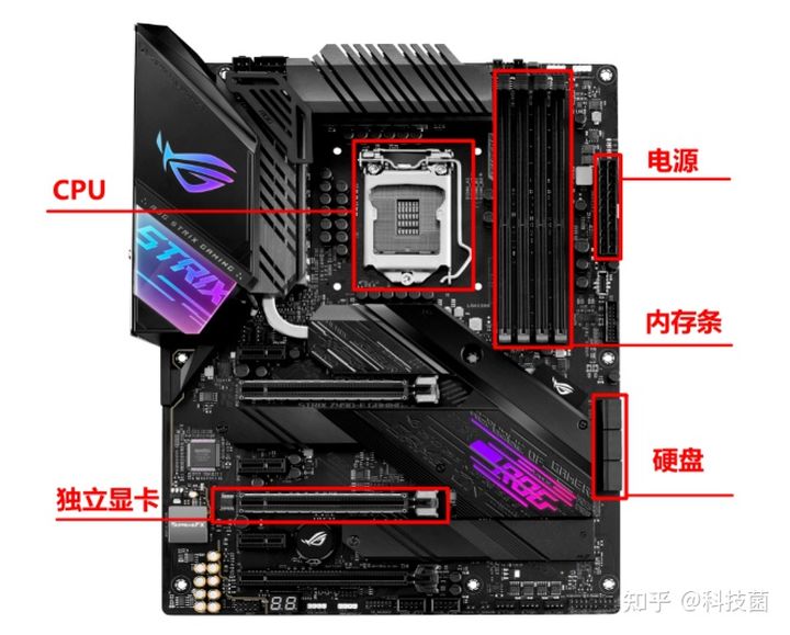 一分钟教你看懂电脑配置,如何看懂电脑配置通俗易懂