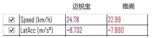 迈锐宝xl和雅阁驾驶对比,迈锐宝xl1.5t和雅阁1.5t动力