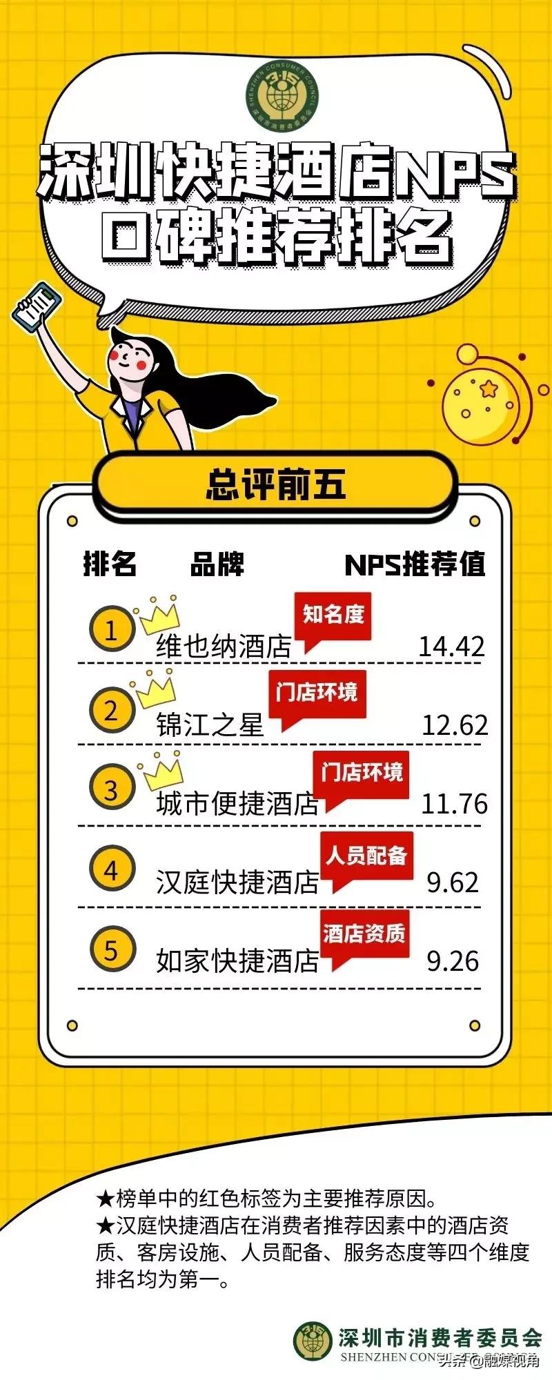 最好的快捷酒店排行,快捷酒店推荐哪个好