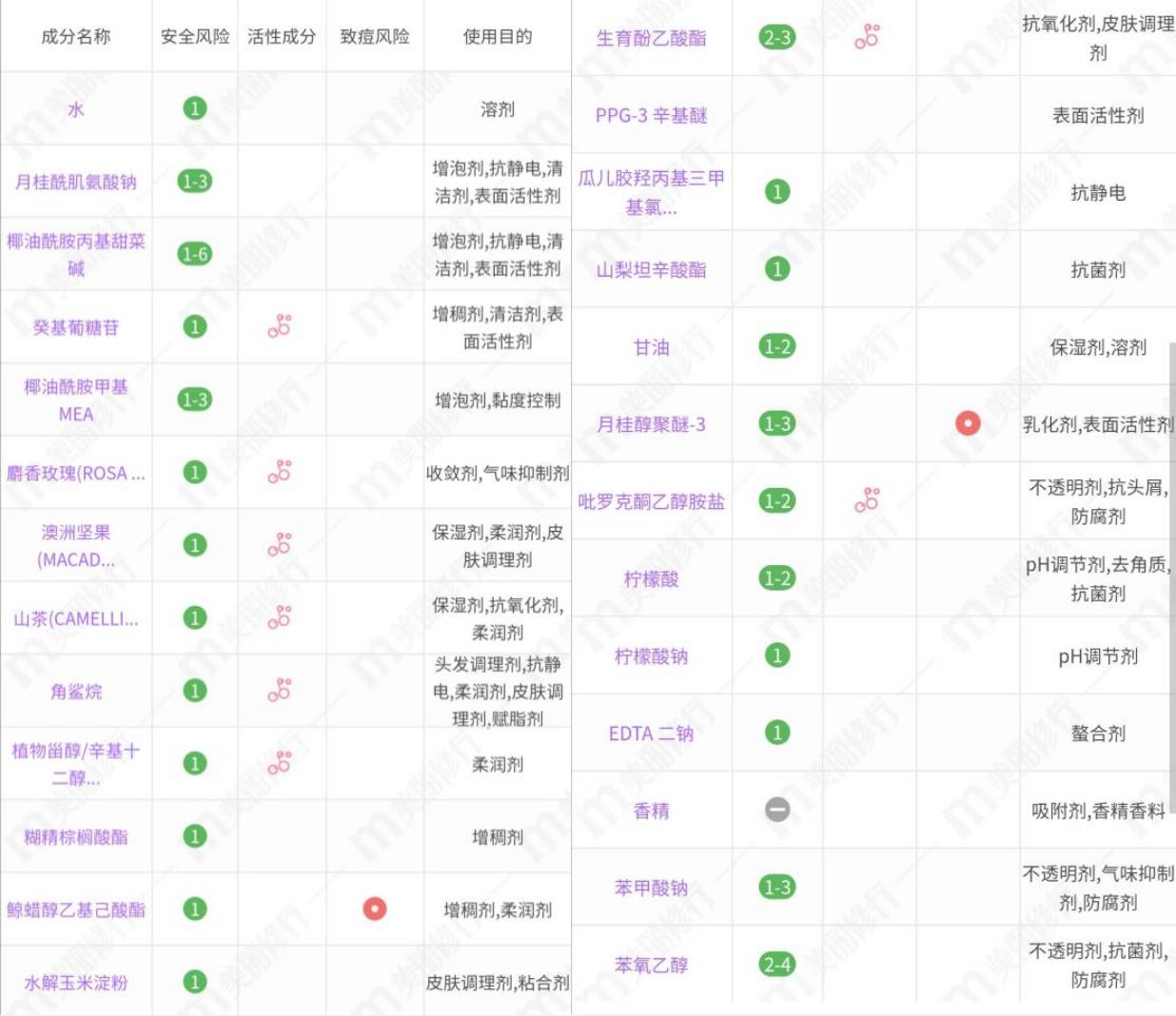 洗发套装测评干发推荐,蓬松直发洗发水推荐