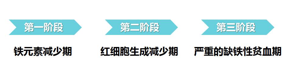 体检红细胞异常算严重吗,红细胞偏低66.80很严重吗