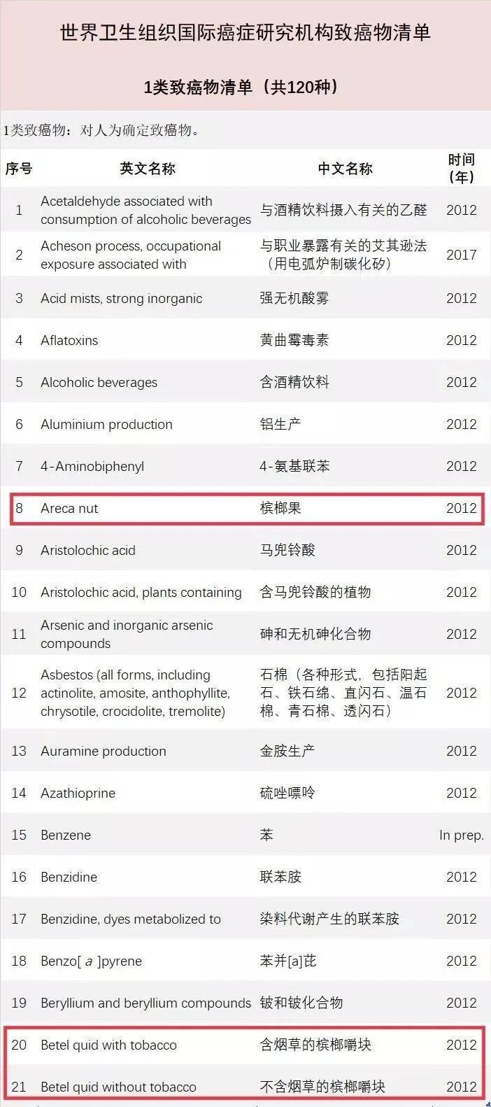 吃槟榔会有哪些严重的症状,长期服用槟榔后怎么治愈