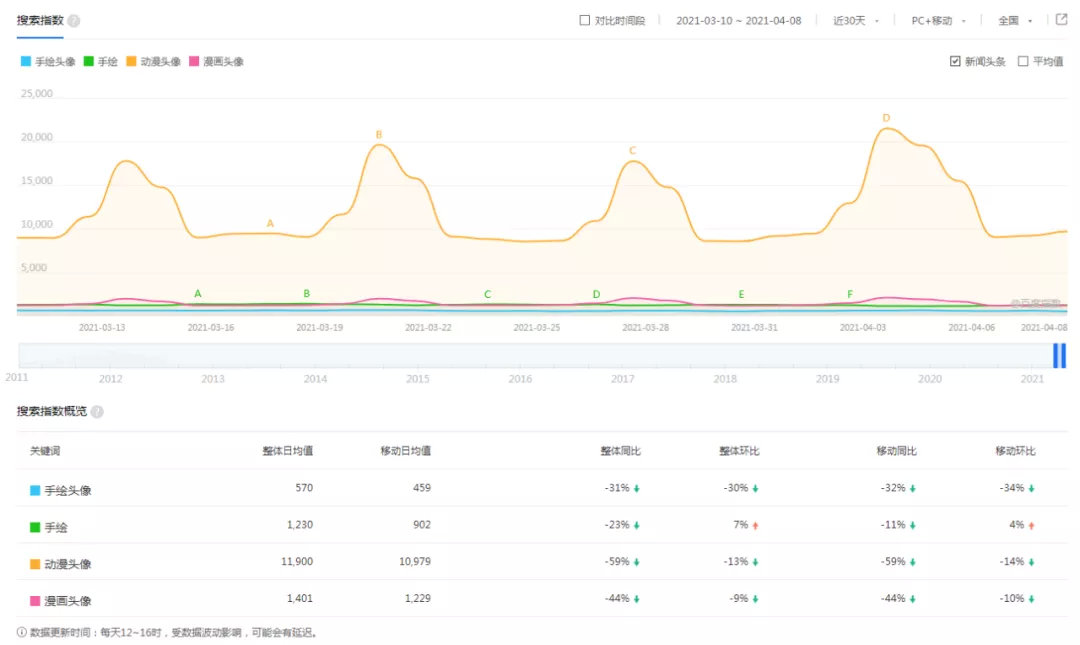 阿威说创业,阿威讲什么