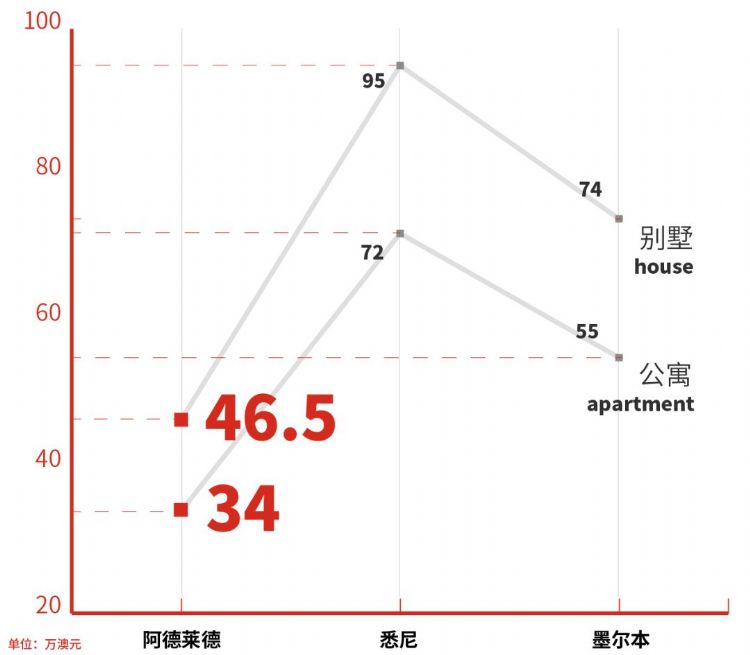 南澳留学移民攻略,南澳留学白皮书完整版