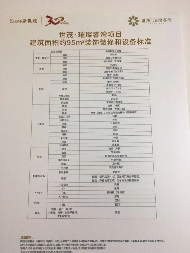 城南限价楼盘一览表,城南网红楼盘开盘