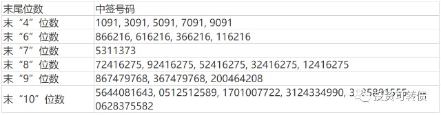 博世转债的正股,博世转债可以买吗