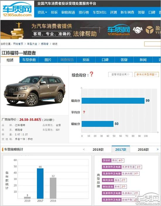 江铃福特撼路者可靠性,江铃福特憾路者