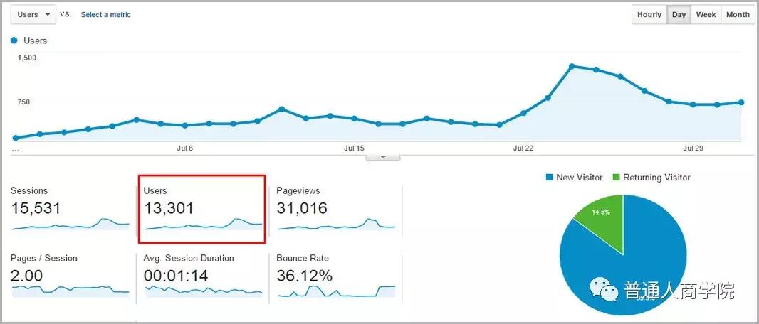 亚马逊电商爆款利润怎么样,淘宝亚马逊怎么做代购赚钱