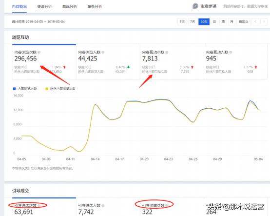 淘宝店铺如何提高访问量,淘宝新品访客暴涨周期
