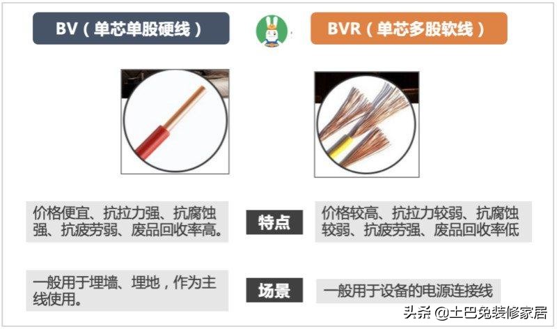 电线品牌对比测评,选择哪个电线品牌最好