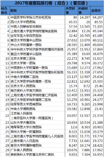 最好的医院和一般医院有什么区别,怎么区分正规医院和不正规医院
