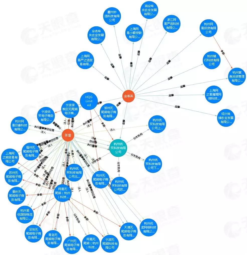 网易考拉假货怎么投诉,网易考拉真的假的