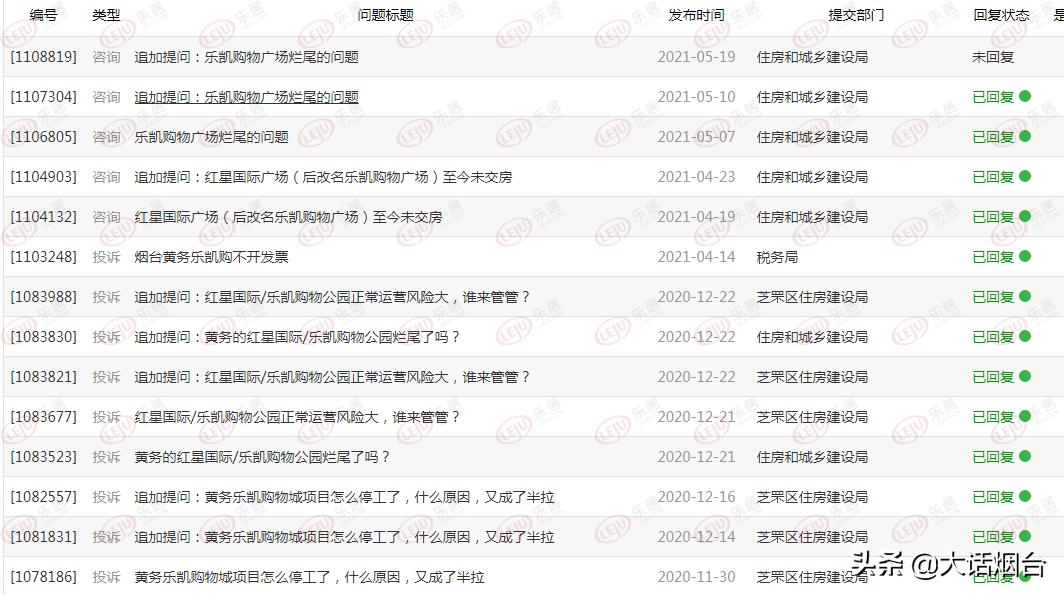 烟台黄务乐凯购物广场怎么样了,烟台黄务乐凯购物最新消息