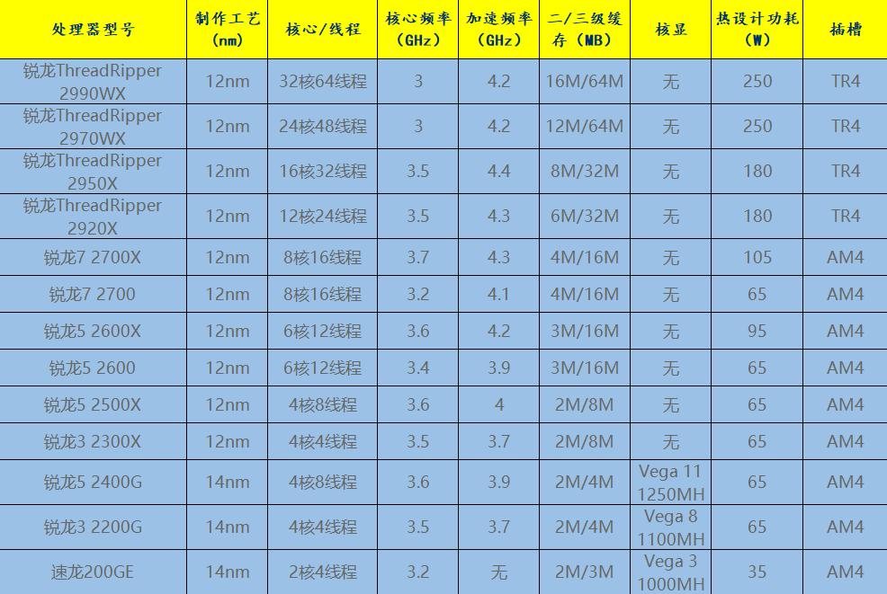 想自己组装一台电脑简单吗,想自己装好一台电脑需要什么