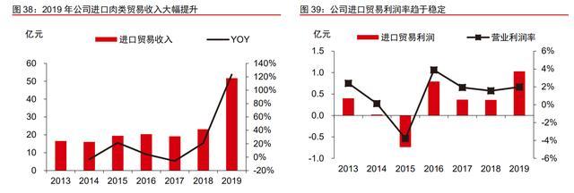中粮肉食价值分析:性价比最高的猪肉股是他吗