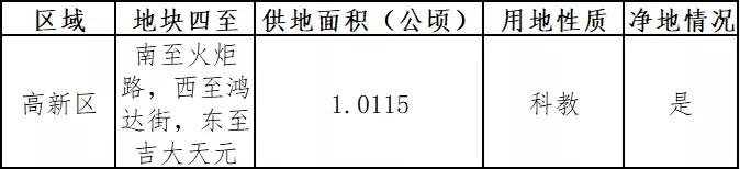 长春将新建4所学校,长春2021年计划建11所学校