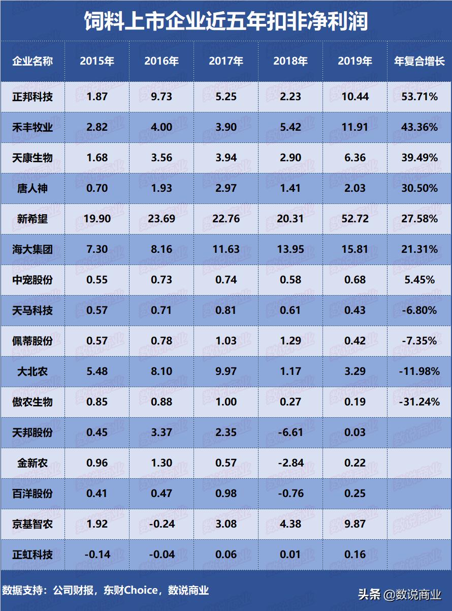 新希望和正大饲料哪个好,新希望大北农