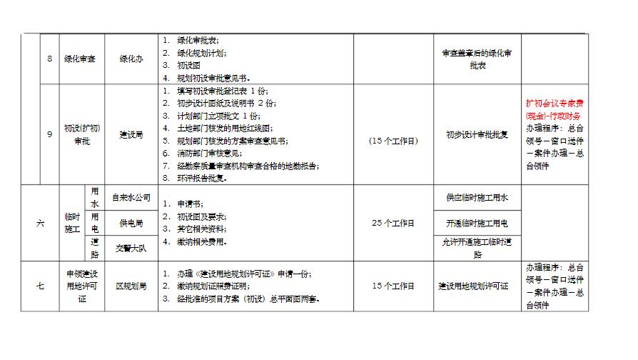 项目报批报建流程图解,工业厂房报批报建流程详细图