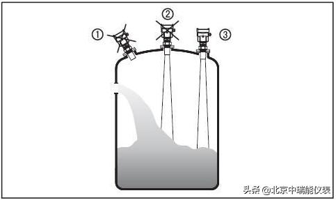 雷达液位计安装视频教程,水池液位计安装方法
