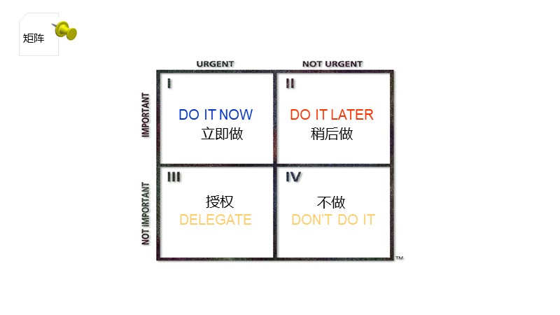 制作一图读懂的ppt模板,空白ppt到精美ppt模板制作