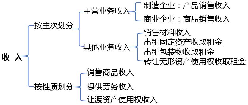 会计基础知识入门讲座,会计基础讲座