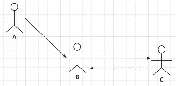 深入浅出技术培训,静态代理和动态代理使用场景