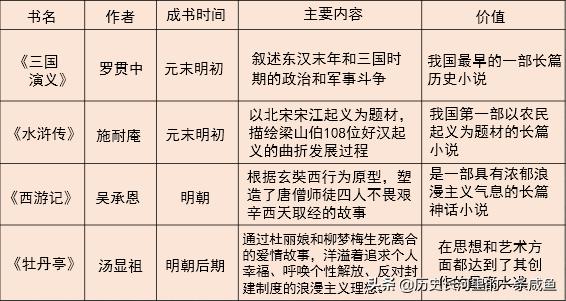 明朝中国的科技先进到什么程度,明朝科技真的领先世界