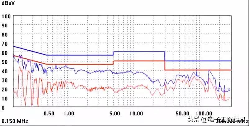 干货|开关电源设计必须注意的64个细节