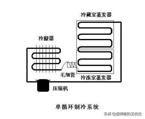 家里有两个冰箱怎么摆放比较合适,家里冰箱怎么选