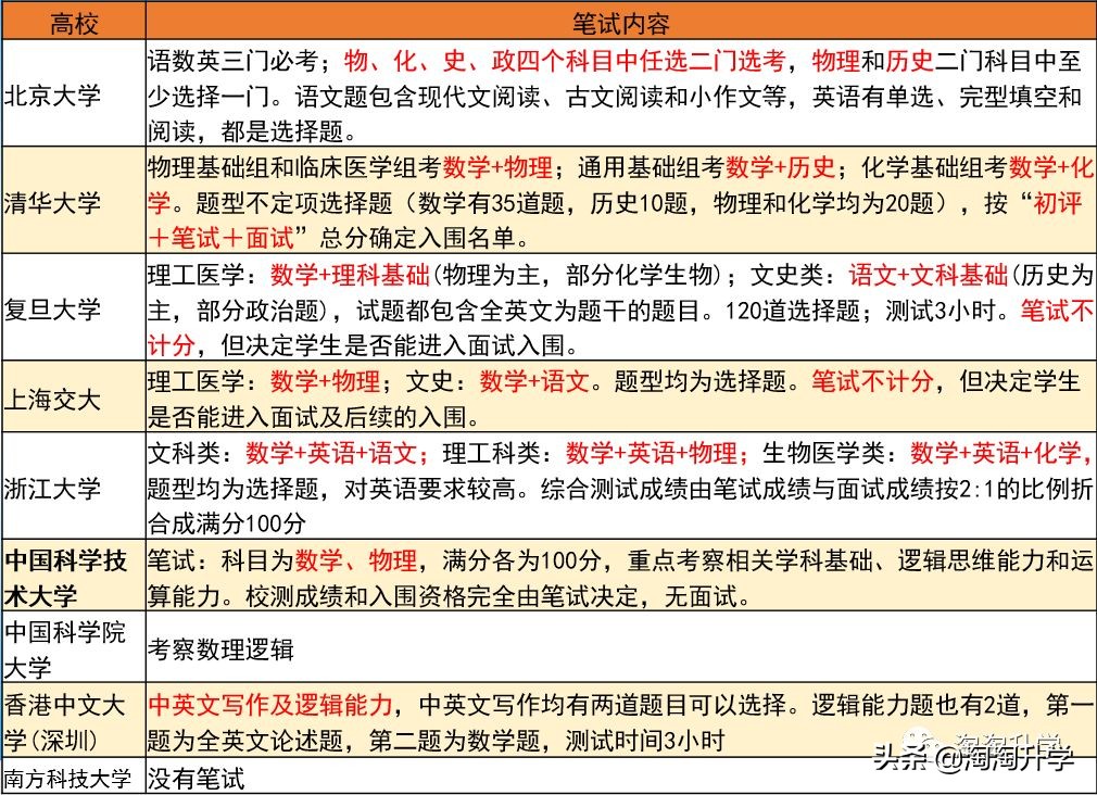 高水平三位一体浙江入围条件,高水平三位一体7所在浙招生专业
