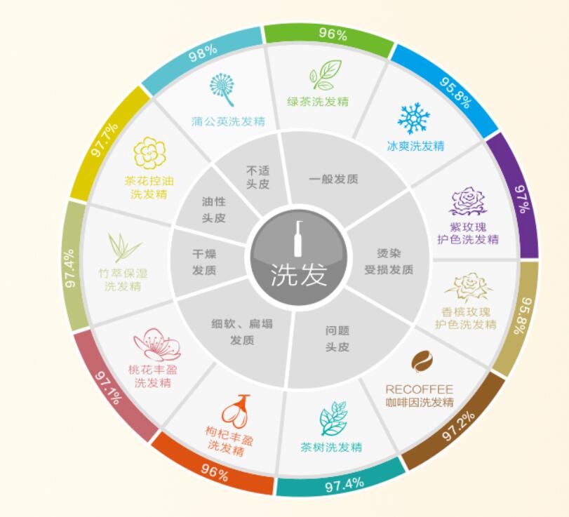 绿色的植物洗发水,绿色农场洗发水好用是真的吗