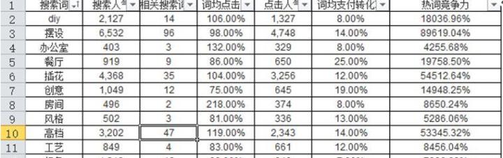 家居类目实操,饰品类目运营思路