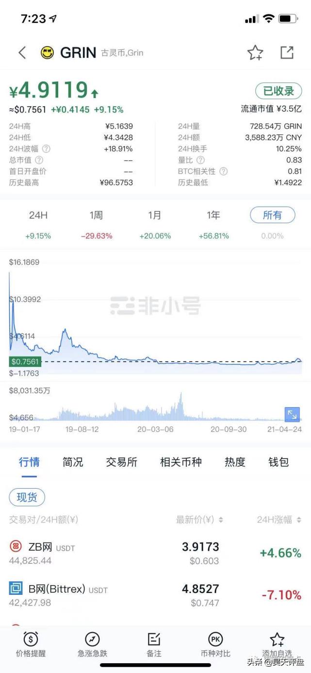 野鸡交易所之中币网，G支付的M币等等归零币的天堂，韭菜的地狱