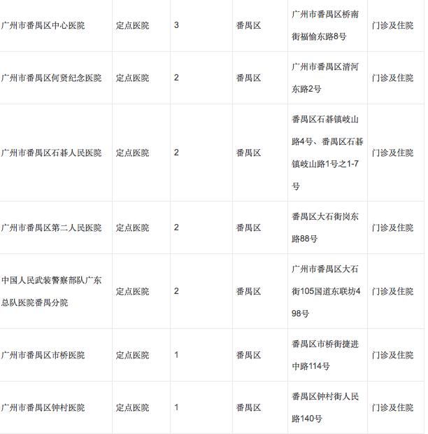 广州怀孕什么时候办理生育登记,广州生育定点后能转医院吗