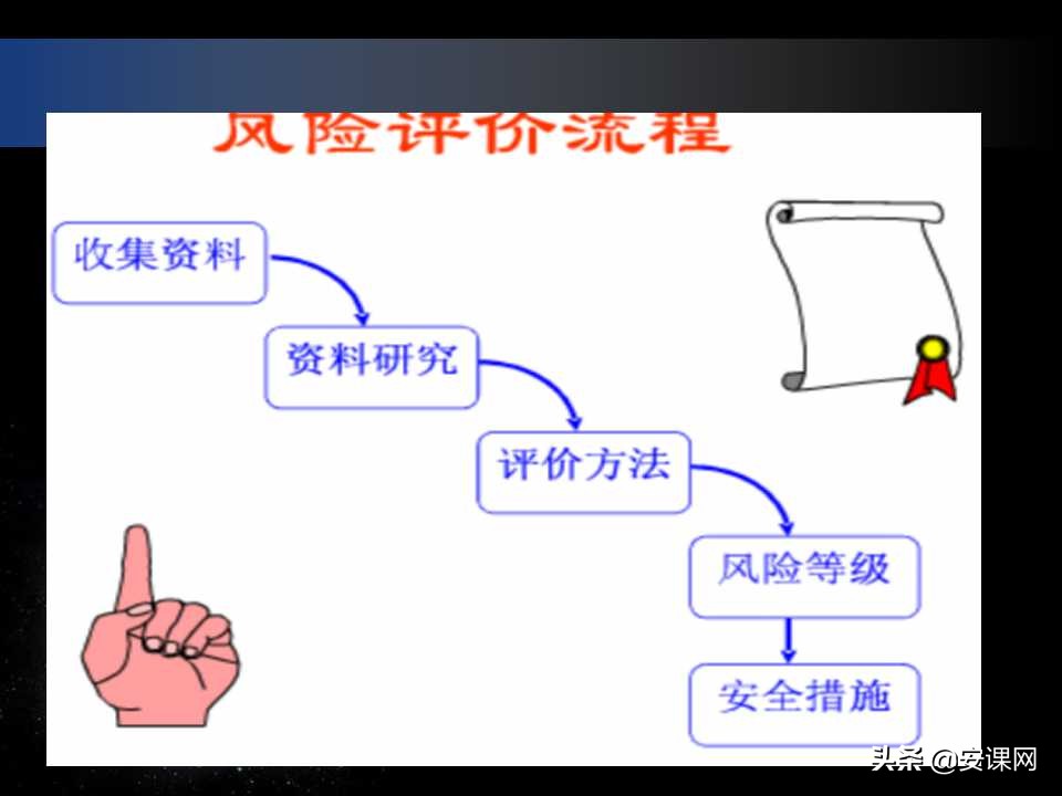 安全生产风险管理的主要内容,安全生产风险管理台账
