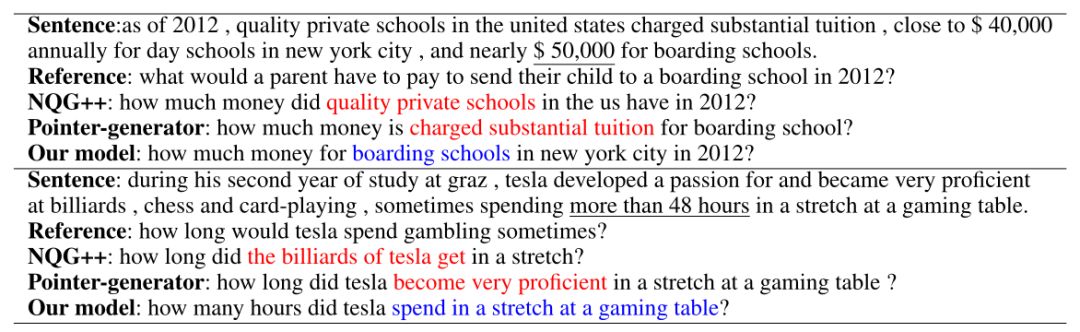 AAAI2020提前看|三篇论文解读问答系统最新研究进展