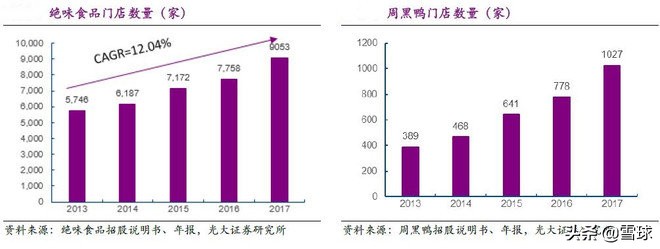 绝味食品投资报告分析,绝味食品投资逻辑
