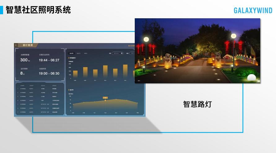 智慧社区解决方案便民服务终端,淄博城市智慧社区平台